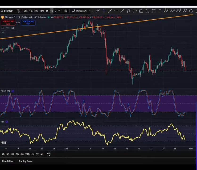 Market open with Bitcoin price shown on screen