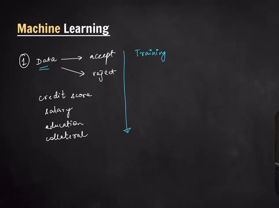 Bank loan example showing training then inference