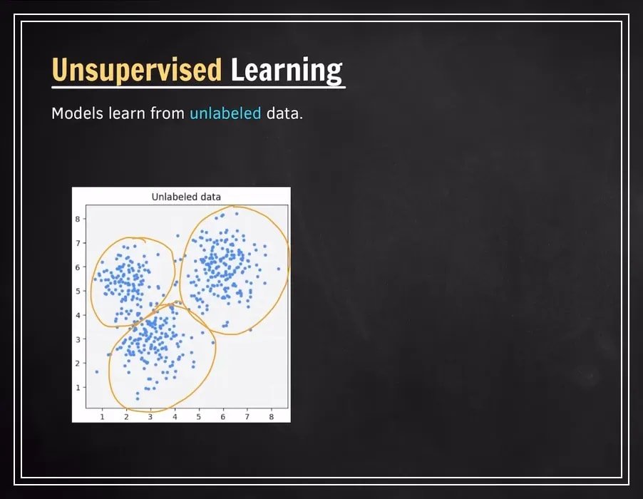 Clustering visualization showing grouped data points
