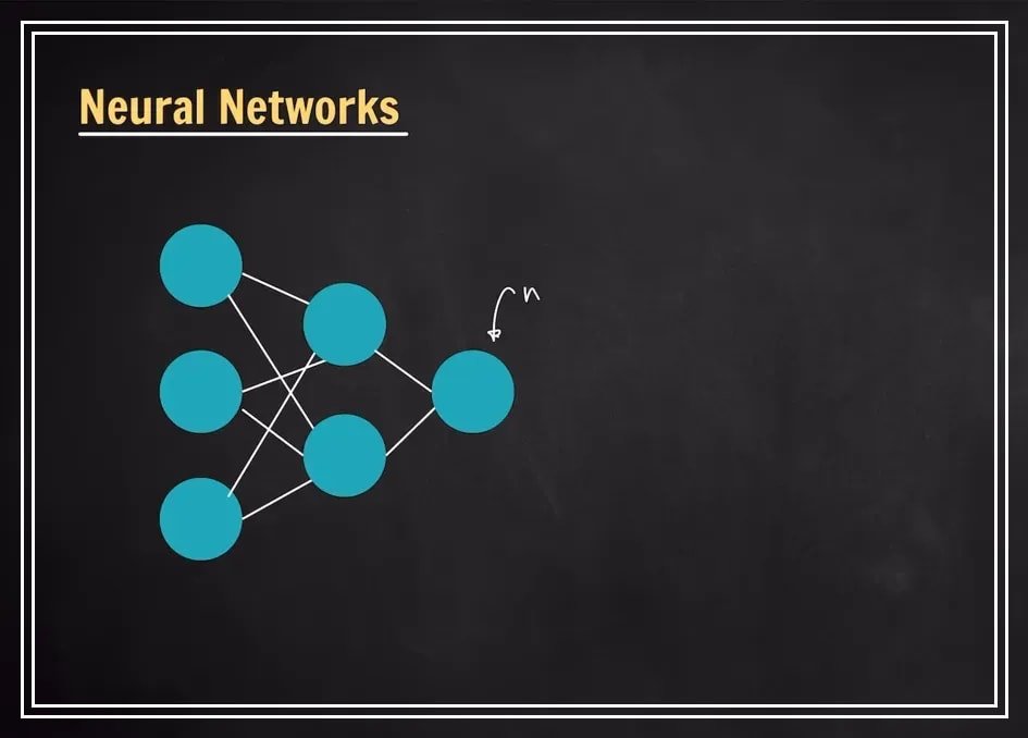 Diagram of a simple neural network with input, hidden and output layers