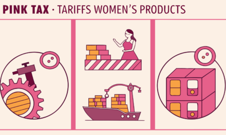 Why women’s products cost more | Now You Know