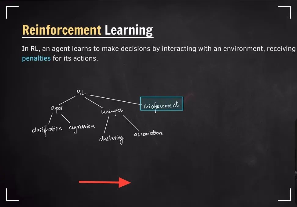 Illustration of reinforcement learning comparing to training a dog