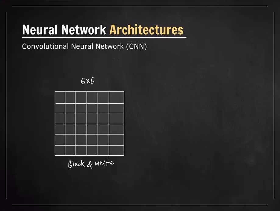 Image represented as a pixel grid for convolutional neural networks
