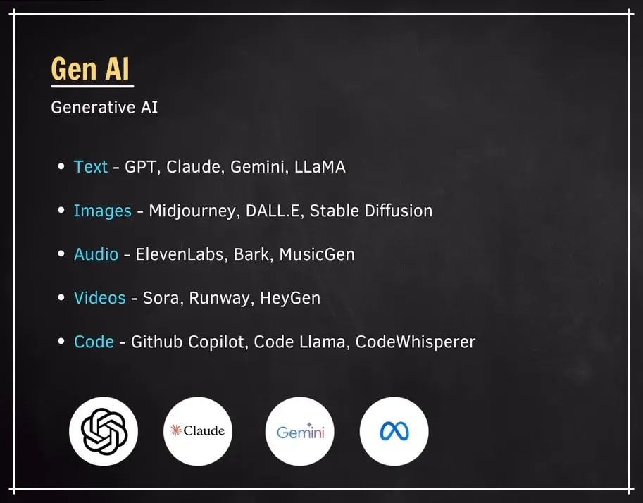 List of generative AI tools for text, images, audio and code